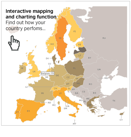 Migrant Integration Policy Index